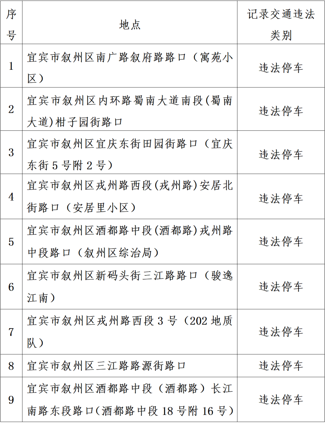 3月20日起啟用！宜賓部分路段新增道路交通技術(shù)監(jiān)控設(shè)備