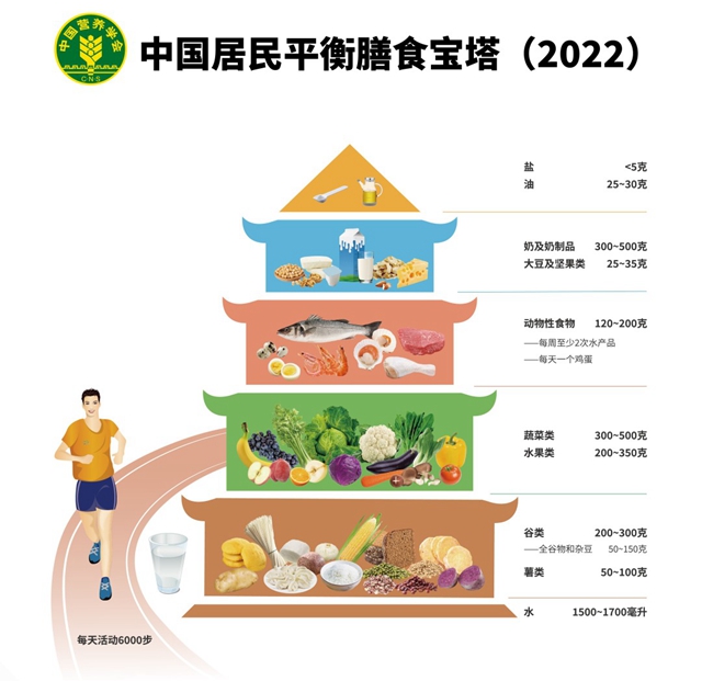 兒科小課堂丨娃兒想長高？爸媽做好這三件事！