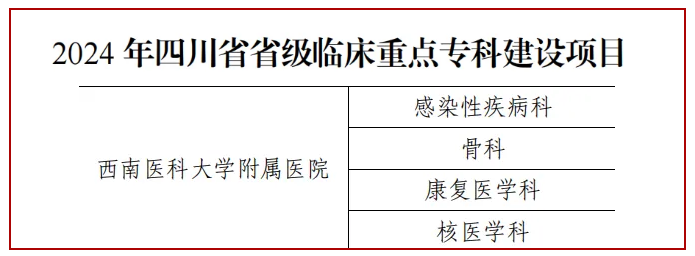 西南醫(yī)大附院再獲四個(gè)省級(jí)臨床重點(diǎn)?？? width=