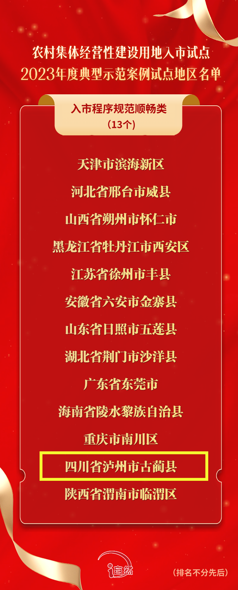 全省唯一 瀘州市古藺縣入選全國“農(nóng)地入市”典型示范案例