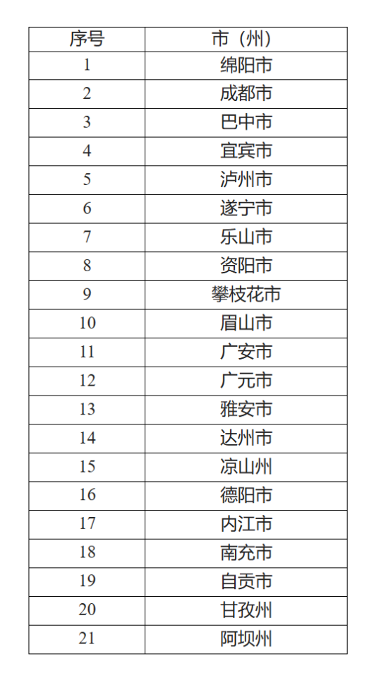 四川這項(xiàng)“最嚴(yán)”考核，瀘州被評為優(yōu)秀