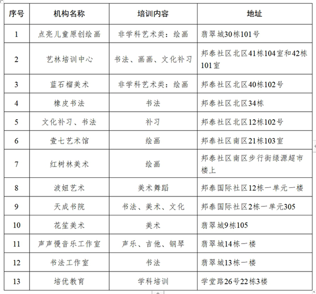 曝光！宜賓13所校外培訓(xùn)機(jī)構(gòu)拉入黑名單！