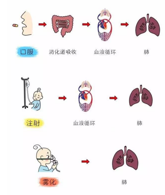 【圍觀】輸液好得更快？醫(yī)生說(shuō)：有風(fēng)險(xiǎn)
