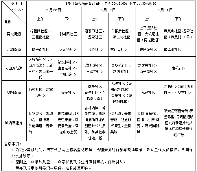 請(qǐng)查收！江陽(yáng)區(qū)主城區(qū)2024年義務(wù)教育學(xué)校招生報(bào)名登記簡(jiǎn)章