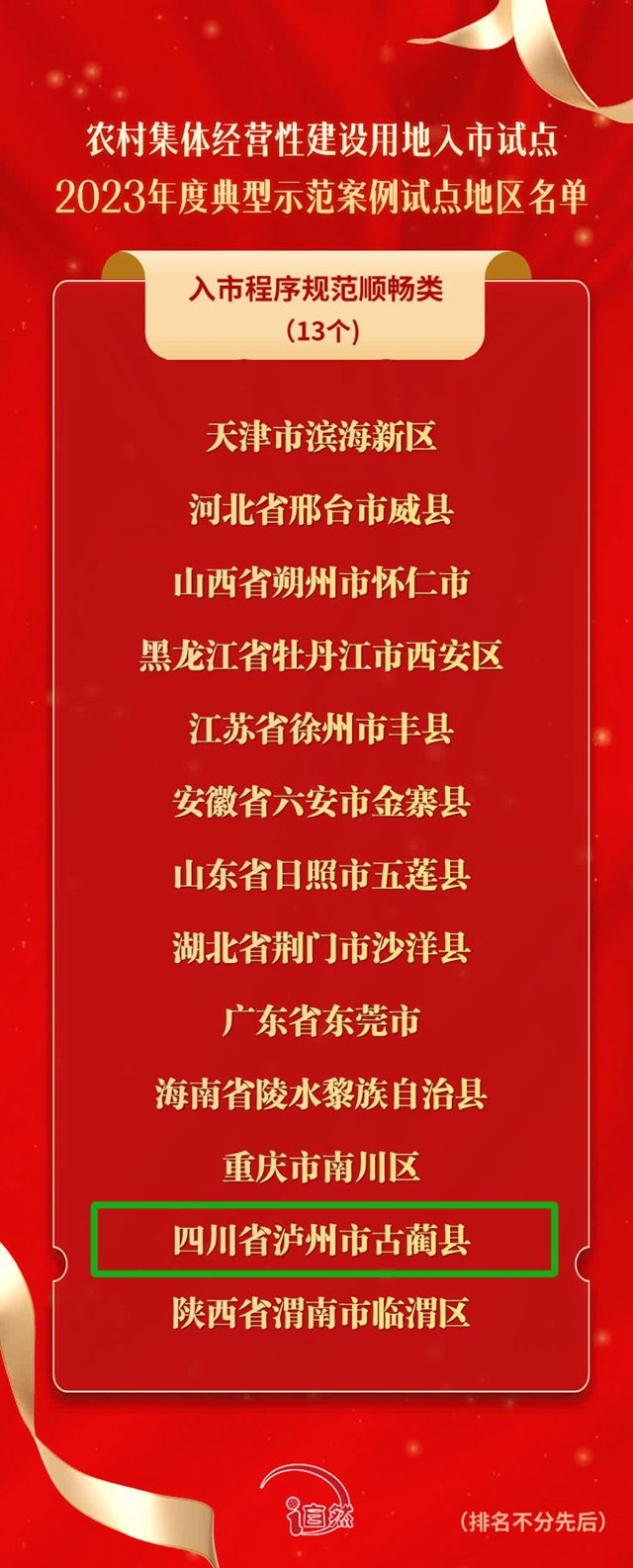 點(diǎn)贊！古藺“農(nóng)地入市”案例被評為自然資源部典型示范