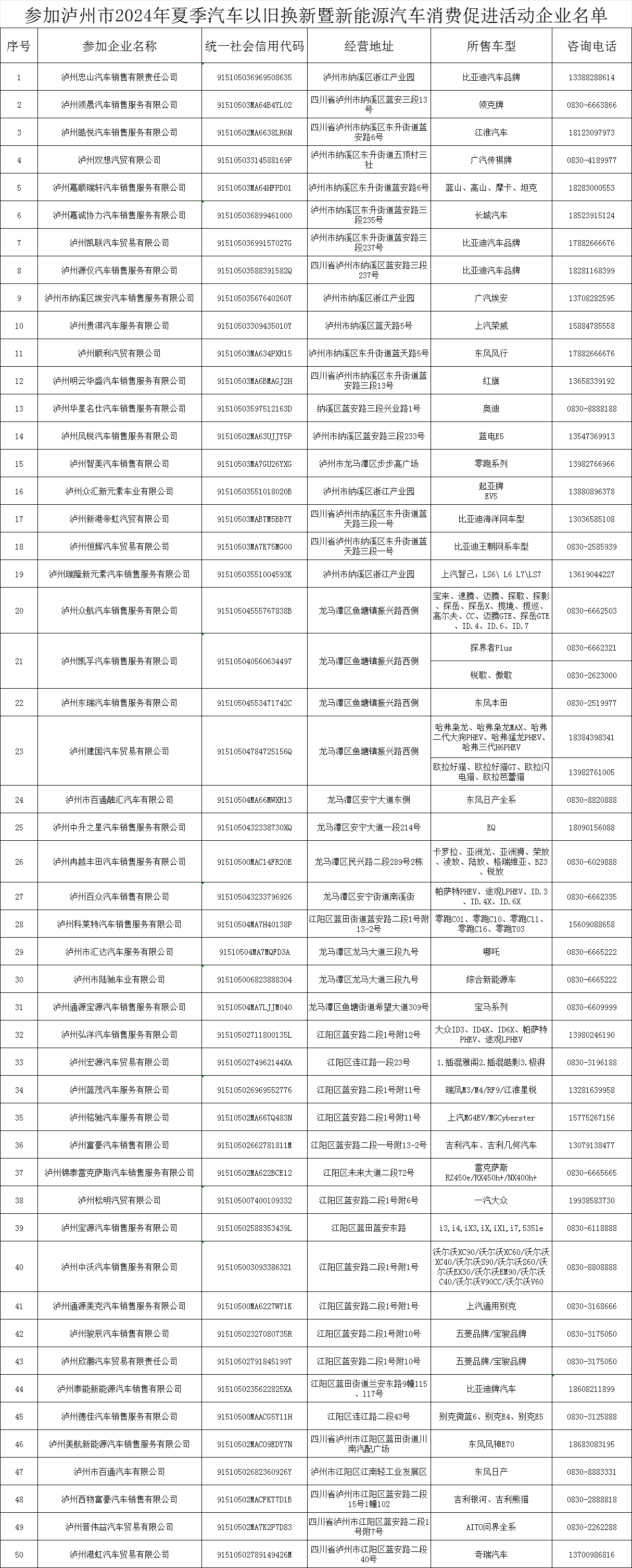 瀘州新能源購車紅利來了！補(bǔ)貼總金額700萬元，優(yōu)惠這樣領(lǐng)取→
