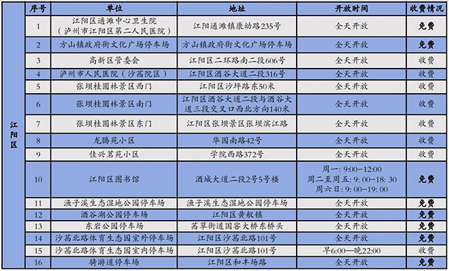 瀘州第二批26個停車場，3000余個停車泊位對外開放！