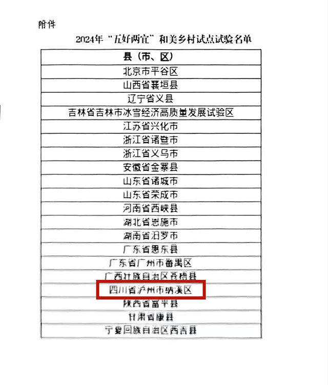 納溪上榜2024年“五好兩宜”和美鄉(xiāng)村試點試驗公示名單！