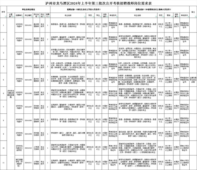 龍馬潭區(qū)2024年上半年第三批次公開考核招聘教師14名