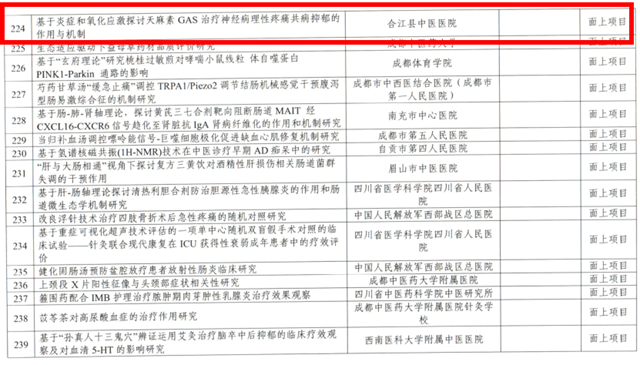 合江縣中醫(yī)醫(yī)院2項省級中醫(yī)藥科研課題成功立項
