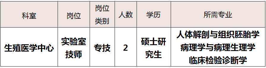 【招聘】西南醫(yī)大中醫(yī)院招人啦！