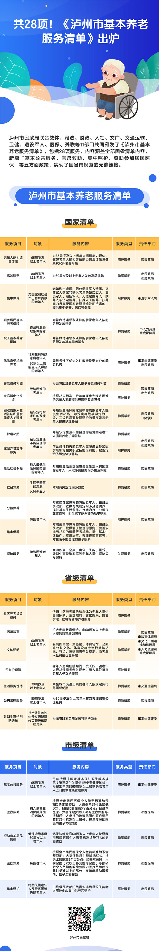 共28項(xiàng)！《瀘州市基本養(yǎng)老服務(wù)清單》出爐