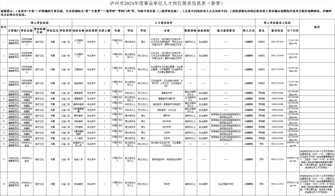 最新！瀘州這些醫(yī)院擬占編聘用一批專業(yè)技術(shù)崗位工作人員