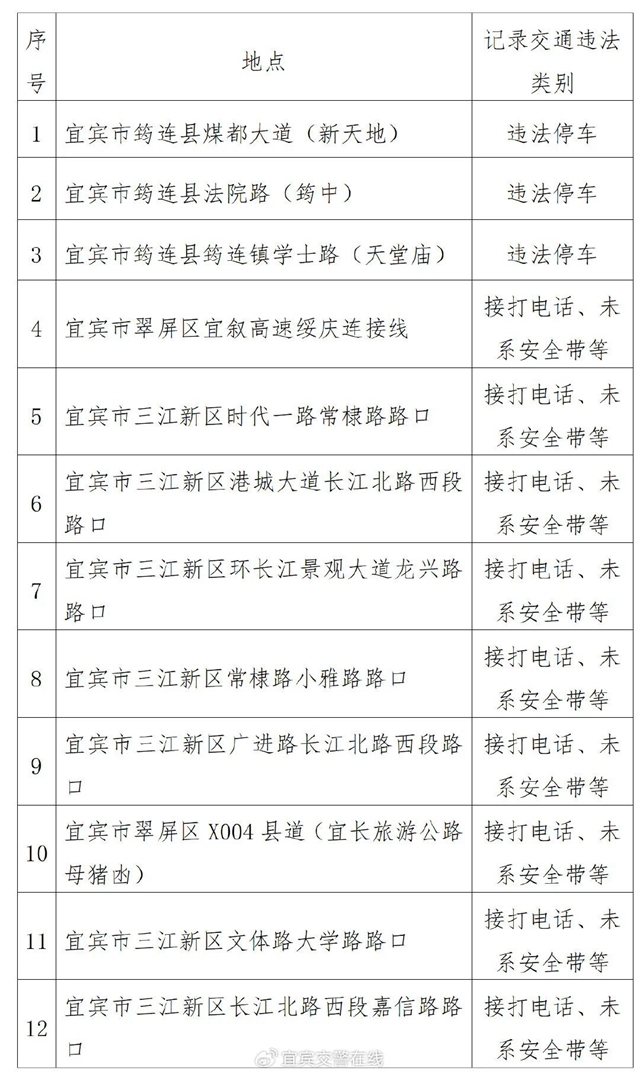 注意！宜賓又新增點(diǎn)位！