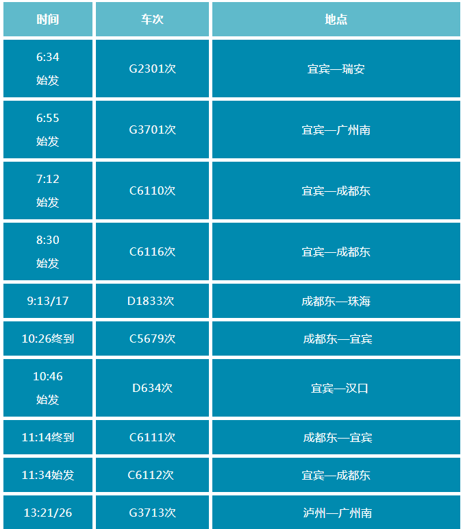 新增22列！高鐵宜賓站將執(zhí)行新列車運行圖
