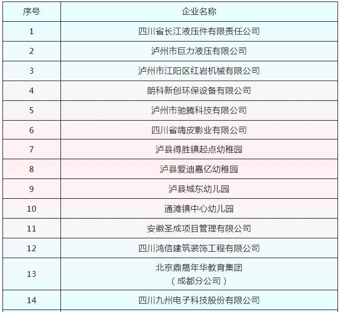 瀘縣建校2024年6月校園雙選會企業(yè)名單公示