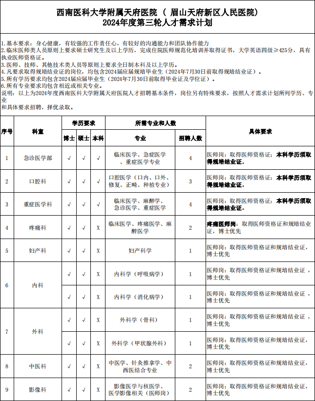 西南醫(yī)科大學附屬天府醫(yī)院（眉山天府新區(qū)人民醫(yī)院）2024年度第三輪儲備人員招聘公告