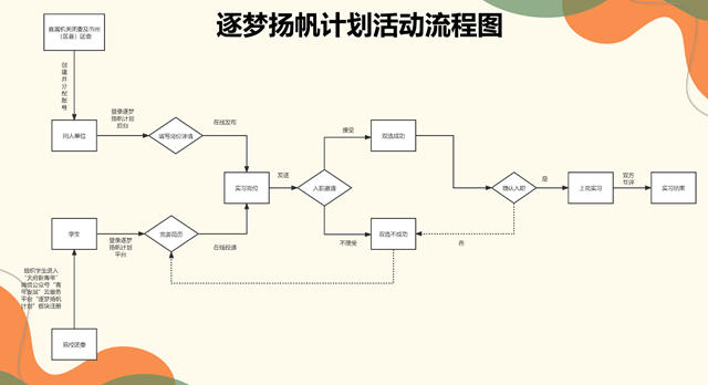 大學(xué)生們，瀘州一大波社會實踐崗位正在報名！提供實習(xí)補貼、用餐保障……