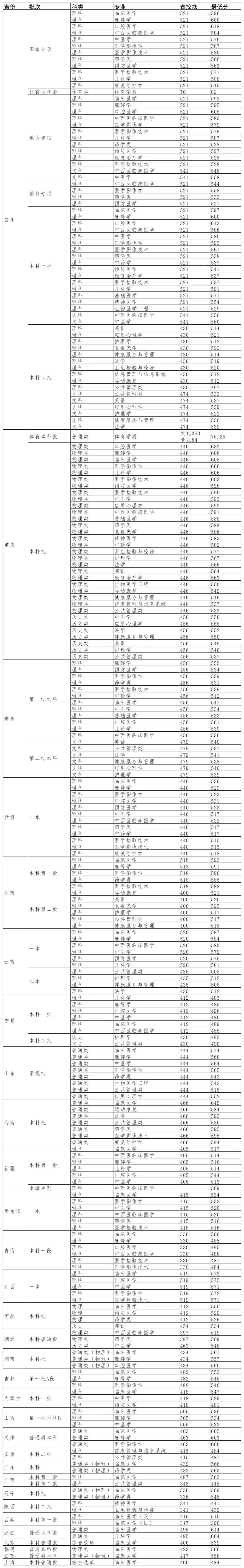 醫(yī)科３.jpg