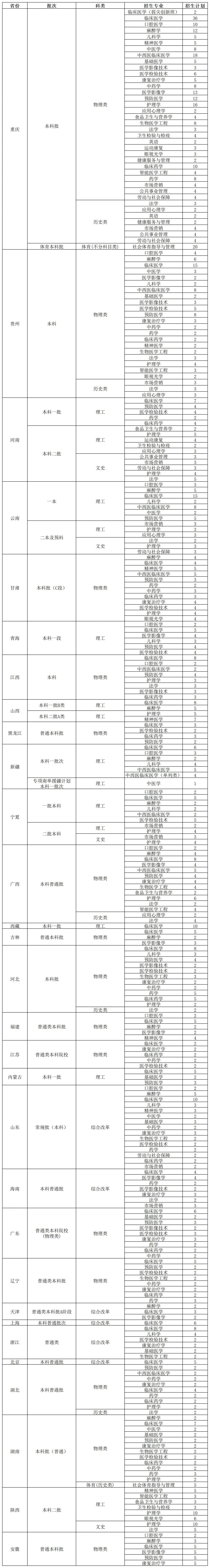 醫(yī)科５.jpg