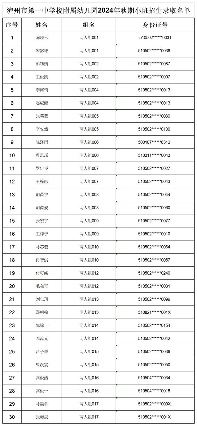江陽區(qū)2024年秋期主城區(qū)公辦幼兒園錄取幼兒名單公示