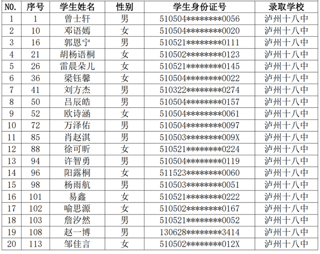 龍馬潭區(qū)主城區(qū)2024年義務(wù)教育階段學(xué)校招生購(gòu)房類現(xiàn)場(chǎng)搖號(hào)結(jié)果公示