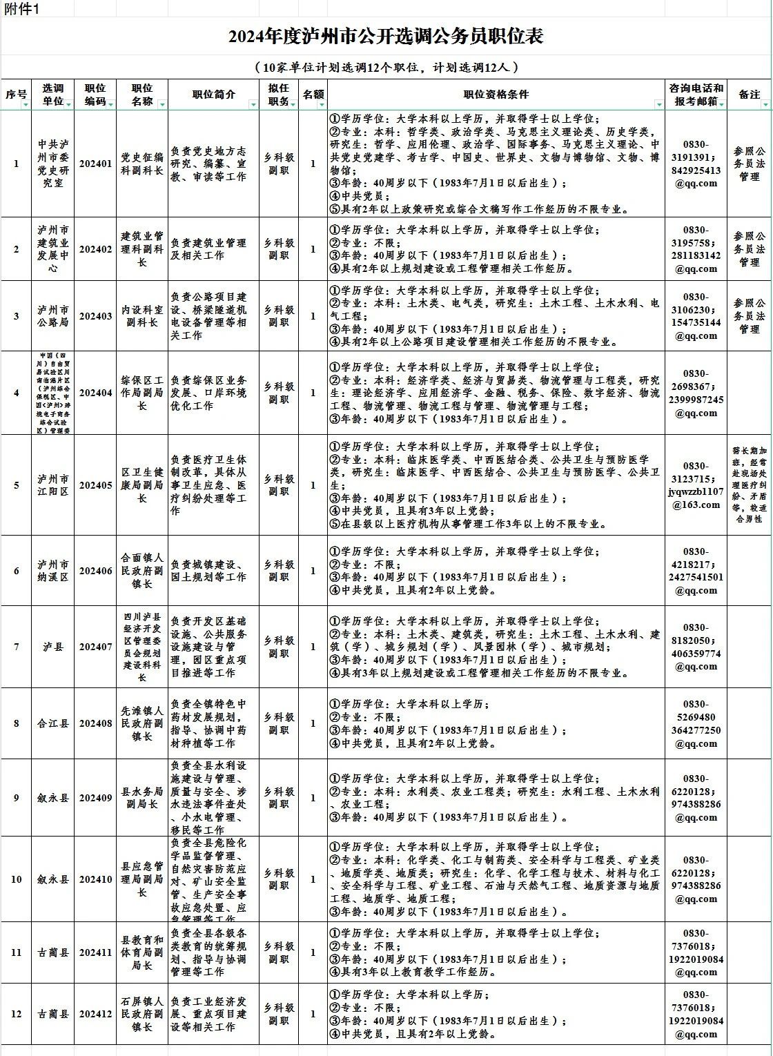 瀘州市公開選調(diào)公務(wù)員12名