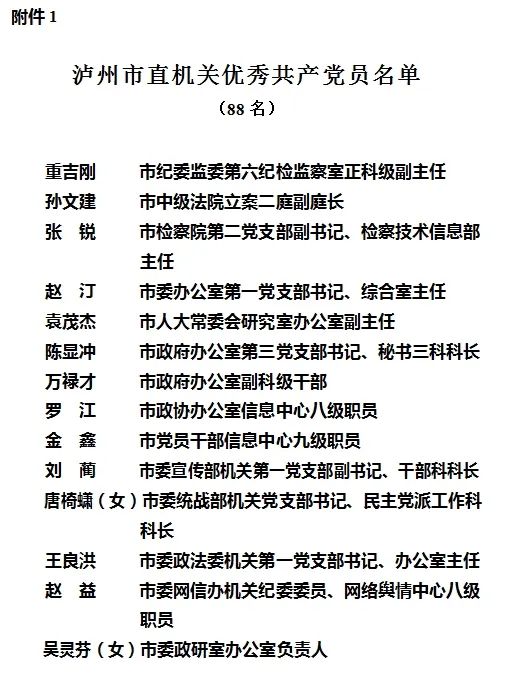 “兩優(yōu)一先”！瀘州這些個人和集體獲表彰