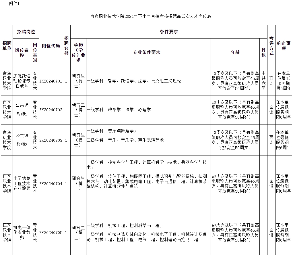 安家補助70萬元起！宜賓這家單位招聘人才