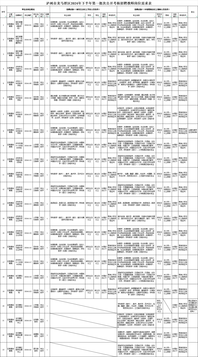 附崗位表︱龍馬潭區(qū)公開考核招聘教師28名！