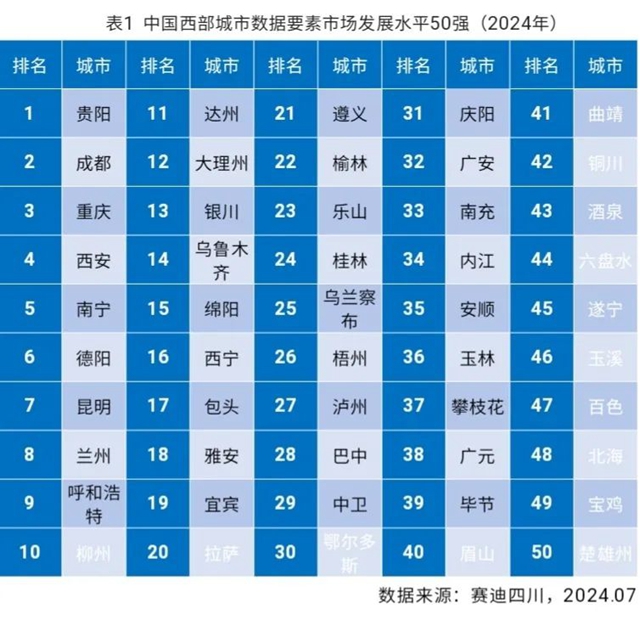 賽迪最新榜單發(fā)布，瀘州入圍前30強