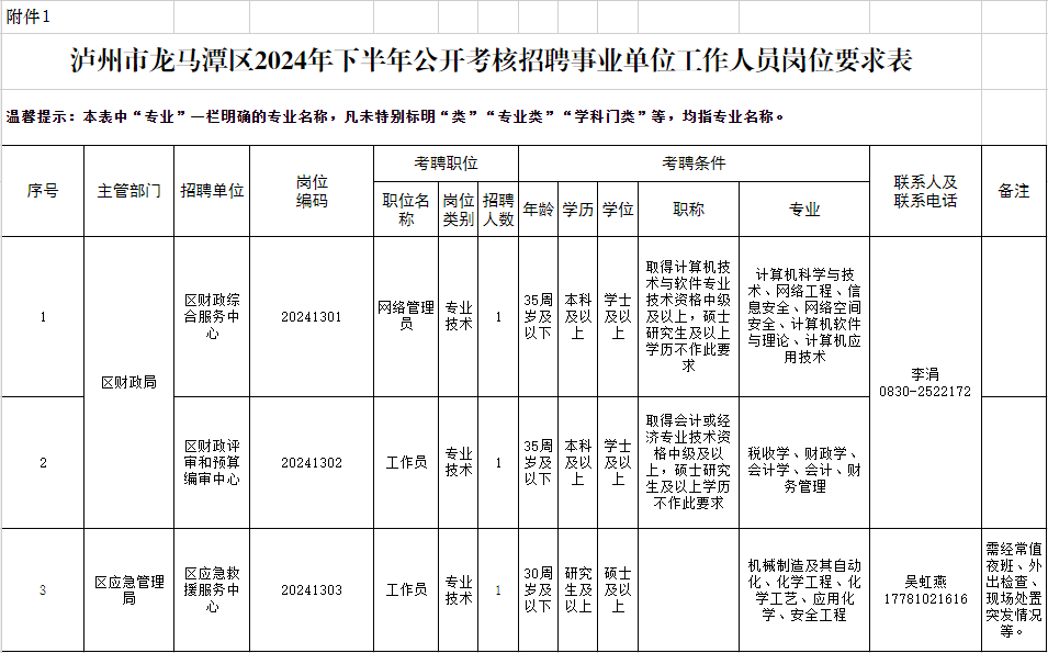 報名中→龍馬潭區(qū)公開考核招聘事業(yè)單位工作人員3名