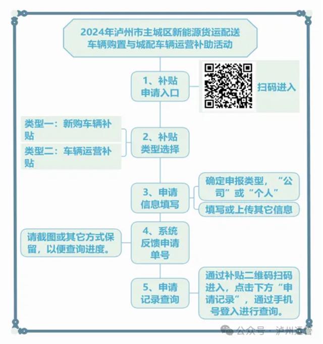 瀘州新能源貨運(yùn)配送車輛購車促銷與城配車輛運(yùn)營利好政策看這里→
