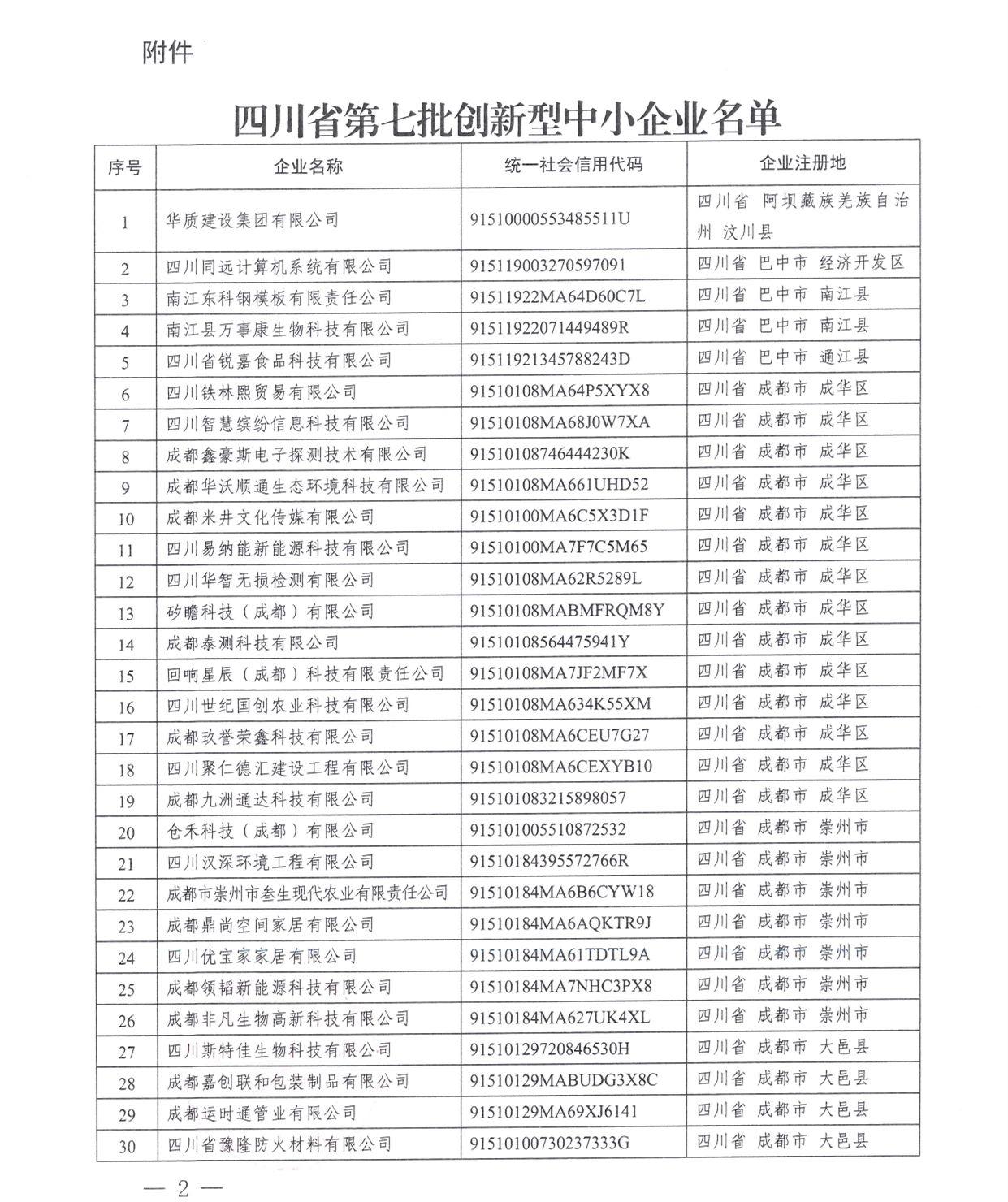瀘州7戶企業(yè)上榜 | 四川省第七批創(chuàng)新型中小企業(yè)名單公布
