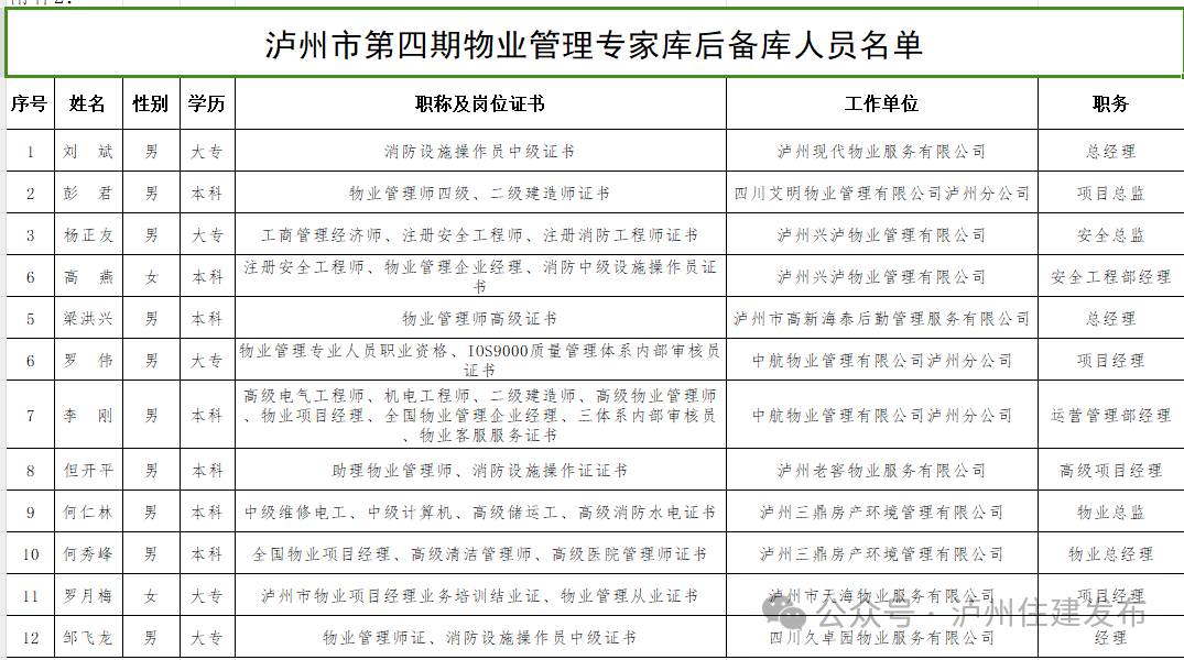 名單3.png