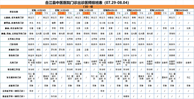 合江縣中醫(yī)醫(yī)院7月29日—8月4日門(mén)診坐診信息