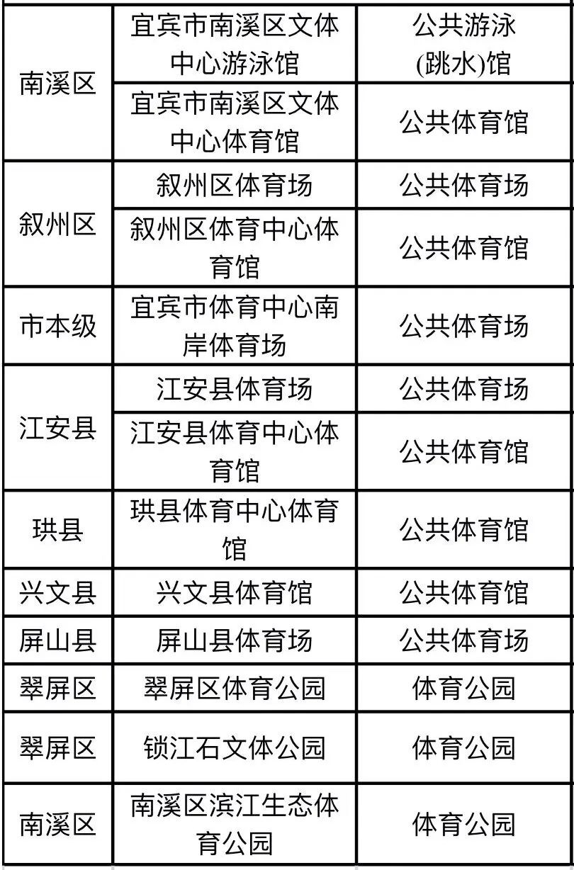 今天，宜賓這些地方免費開放！