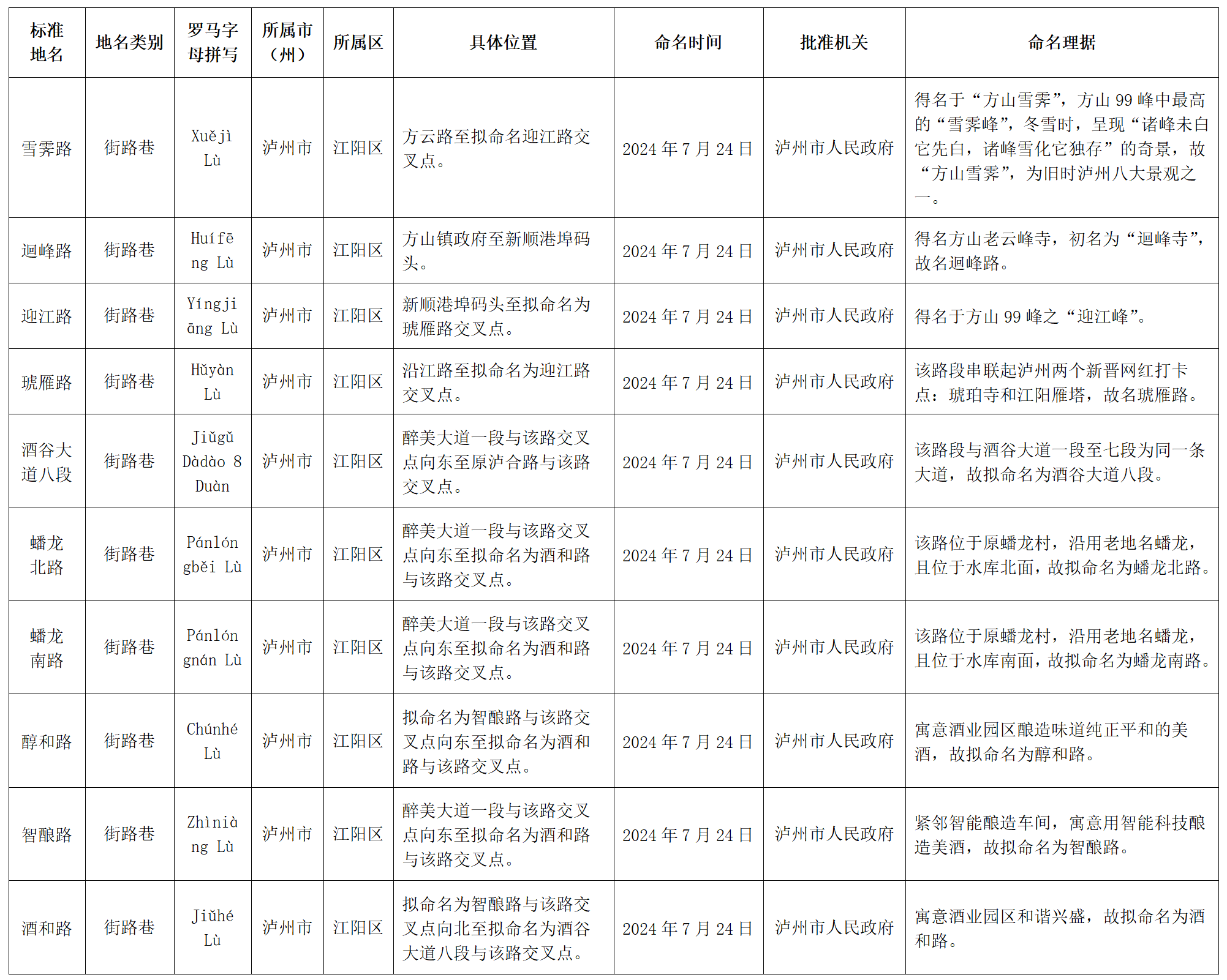 瀘州市民政局地名公告