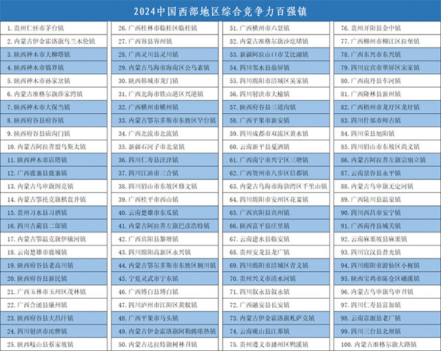 西部百?gòu)?qiáng)！古藺二郎鎮(zhèn)全省第一