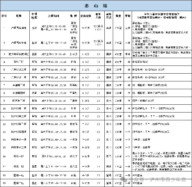 體育運動、琴棋書畫免費學(xué)丨瀘州今年秋期公益培訓(xùn)班來了，家長速看→