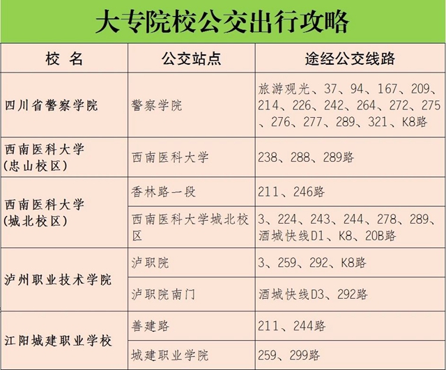 【一起坐公交】來瀘州上學(xué)，坐這些線路輕松到校園~