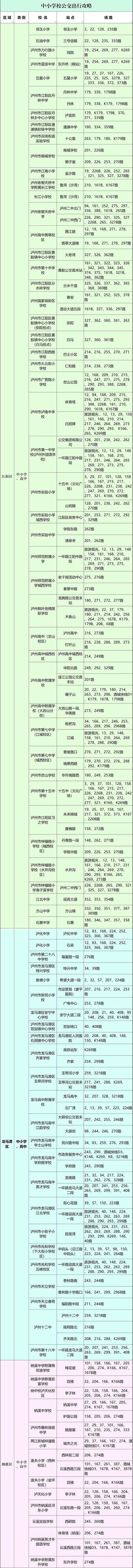 【一起坐公交】瀘州中小學校公交出行攻略請轉(zhuǎn)發(fā)收藏！