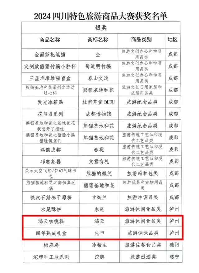 合江縣這2件特色旅游商品，獲得銀獎(jiǎng)！