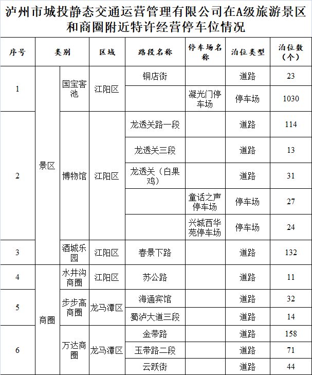 月滿中秋 玩轉(zhuǎn)瀘州 | 共計(jì)13天！瀘州1724個(gè)國營停車位可面向這些車輛免費(fèi)停車