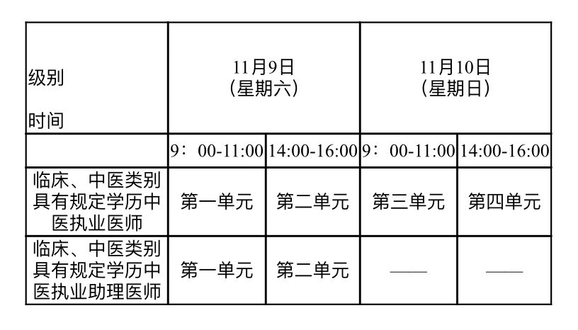 瀘州市醫(yī)師資格考試考點辦公室關(guān)于2024年醫(yī)師資格考試醫(yī)學(xué)綜合考試“一年兩試”網(wǎng)上報名公告