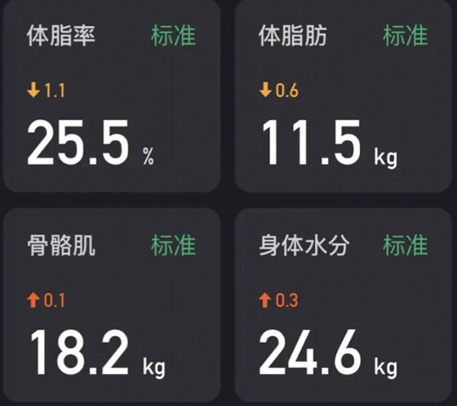 【分享】每天睡夠6小時，居然能減肚子