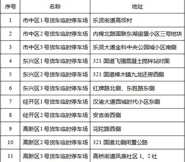 11處停車(chē)場(chǎng)點(diǎn)位公布！內(nèi)江多部門(mén)聯(lián)合通告——