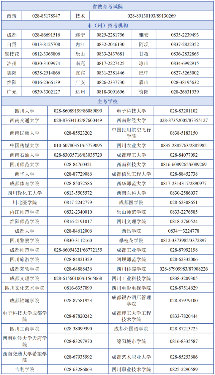 2024年下半年四川省高等教育自學考試今日開始報考