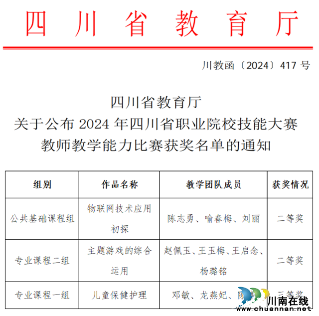 喜報！四川三河職業(yè)學(xué)院教師在2024年四川省職業(yè)院校教師教學(xué)能力比賽中榮獲佳績