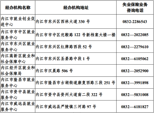 確定了！內(nèi)江這項政策延續(xù)至2025年12月31日